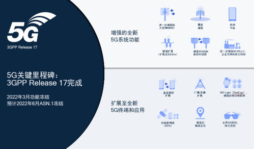 3gpp完成5g nr release 17 将进一步增强系统特性并扩展至全新应用